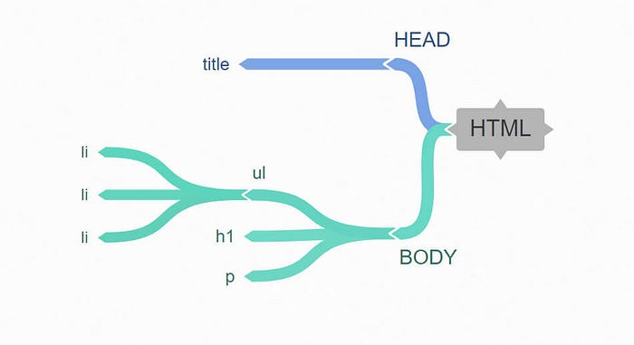 HTML Structure